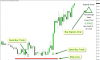 USDCHFM15-buy-entry-explained.png